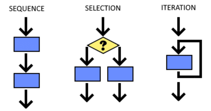 navigating-the-code-flow-a-comprehensive-exploration-of-sequences