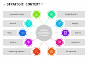 Strategic Human Resource Management - Types, Functions & More