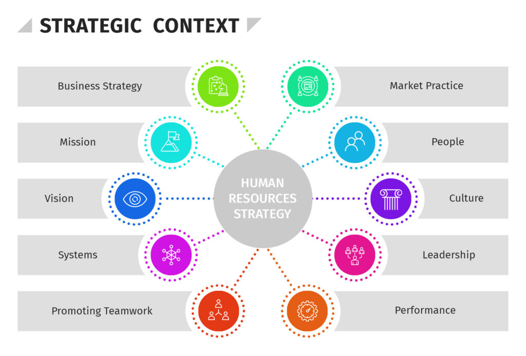 Strategic Human Resource Management - Types, Functions & More
