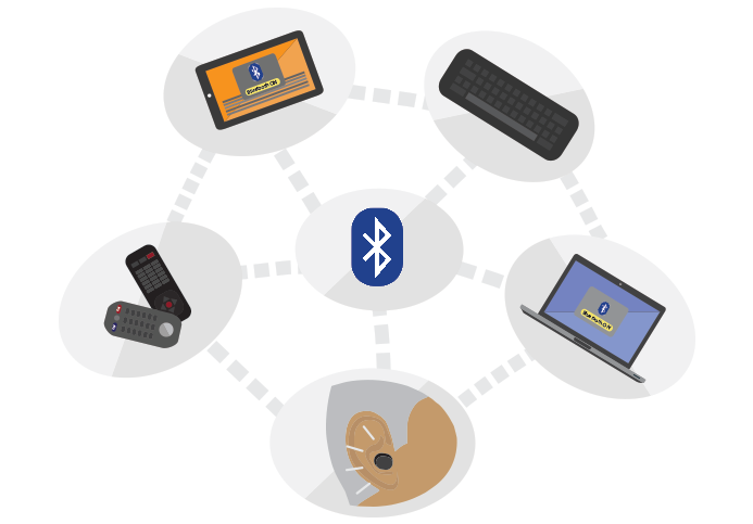 What is Bluetooth and how it works with your device