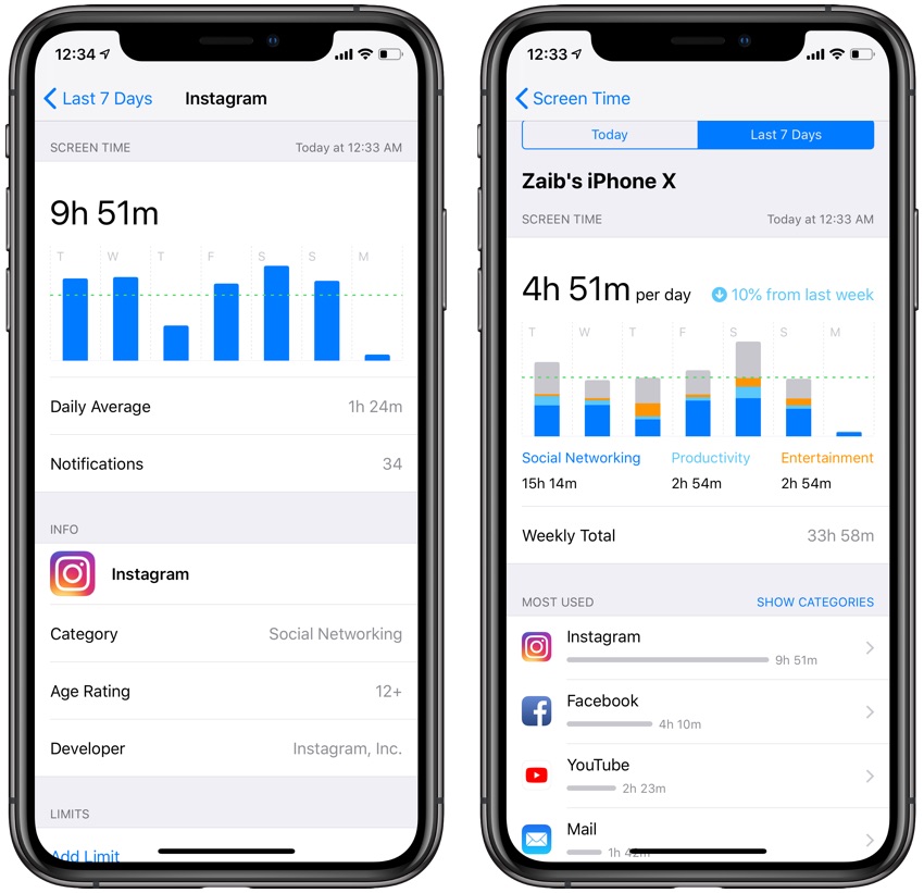 Addiction and excessive screen time in Instagram