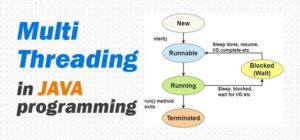 How to implement multithreading in Java
