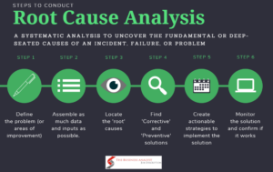How to perform failure analysis using Root Cause Analysis (RCA) techniques