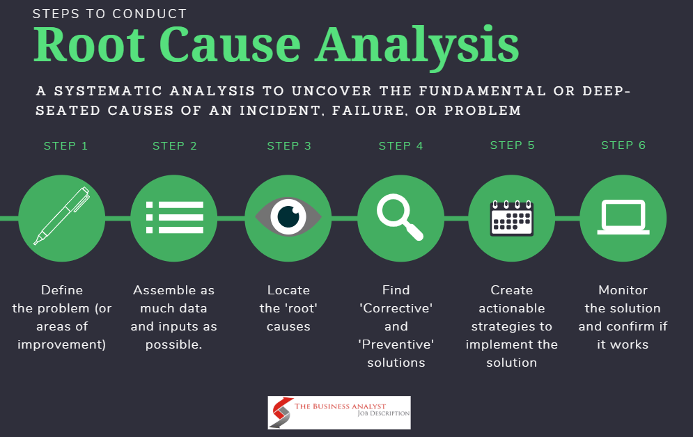 How to perform failure analysis using Root Cause Analysis (RCA) techniques