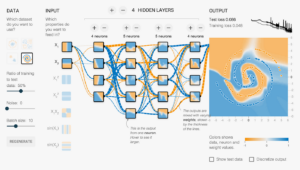 How to Use TensorFlow for Deep Learning