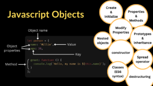 How to Work with Objects in JavaScript