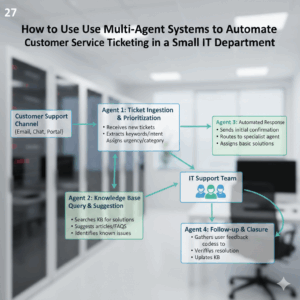 How to Use "Multi-Agent Systems" to Automate Customer Service Ticketing in a Small IT Department